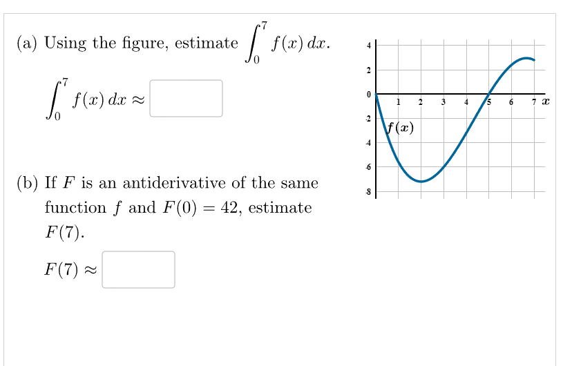 (a) Using the figure, estimate
[² z
S
f(x) dx ≈
I se
f(x) dx.
(b) If F is an antiderivative of the same
function f and F(0) = 42, estimate
F(7).
F(7) ≈
2
0
-2 f(x)
4
6
8
co
3
5 6 7 x
f