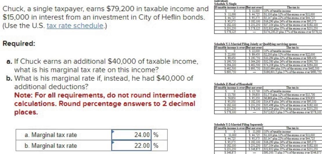 Individuals
Schedule X-Single
The tax is
$11.000
Chuck, a single taxpayer, earns $79,200 in taxable income and taxable income in over. But not over
$15,000 in interest from an investment in City of Heflin bonds.
(Use the U.S. tax rate schedule.)
10% of taxable income
$ 44,725 $1,100 plus 12% of the excess over $11,000
$95,375 $5,147 plus 22% of the excess over $44,725
$182,100 $16,290 plus 24% of the excess over $95,375
$231,250 $37,104 plus 32% of the excess over $152.100
$578,125 $52,832 plus 35% of the excess over $231,250
| $174,258.25 plus 37% of the excess over $578,12
Required:
a. If Chuck earns an additional $40,000 of taxable income,
what is his marginal tax rate on this income?
b. What is his marginal rate if, instead, he had $40,000 of
additional deductions?
Note: For all requirements, do not round intermediate
calculations. Round percentage answers to 2 decimal
places.
a. Marginal tax rate
b. Marginal tax rate
24.00 %
22.00 %
$ 11,000
$ 44,725
$ 95,375
$182,100
$231.250
$578,125
The tax it:
10% of taxable income
Schedule Y-1-Married Filing Jointly or Qualifying surviving spouse
If taxable income is over: But not over:
$
$22,000
$ 22,000
$89,450 $2,200 plus 12% of the excess over $22,000
$89,450
$190,750 $10,294 plus 22% of the excess over $89,450
$ 190,750
$364,200 $32,580 plus 24% of the excess over $190,750
$364,200
$462,500 $74,208 plus 32% of the excess over $364,200
$462,500
$693,750 $105,664 plus 35% of the excess over $462,500
$693,750
| $186,601.5 plus 37% of the excess over $693,750
Schedule Z-Head of Household
If taxable income is over: But not over:
$ 0
$ 15,700
$ 15,700
$59,850
$ 59,850
$ 95,350
$95.350
$182,100
$182,100
$231,250
| $575,100
$ 231,250
$578,100
The tax iss
$95.375
$182,100
$ 231.250
$ 346,875
10% of taxable income
$1,570 plus 12% of the excess over $15.700
$6,868 plus 22% of the excess over $59.350
$14,673 plus 24% of the excess over $95,350
$35,498 plus 32% of the excess over $1$2,100
$51,226 plus 35% of the excess over $231,250
$172,623.5 plus 37% of the excess over $578,100
10% of taxable income
Schedule Y-2-Married Filing Separately
If taxable income is over: But not over:
$ 0
$11,000
$ 11,000
$ 44,725
$ 44,725
$95,375
$182,100 $16,290 plus 24% of the excess over $95,375
$231,250 $37,104 plus 32% of the excess over $1$2,100
$52,832 plus 35% of the excess over $231,250
$93,300.75 plus 37% of the excess over $346,875
$1,100 plus 12% of the excess over $11,000
$5,147 plus 22% of the excess over $44,725
$346,875
The tax is