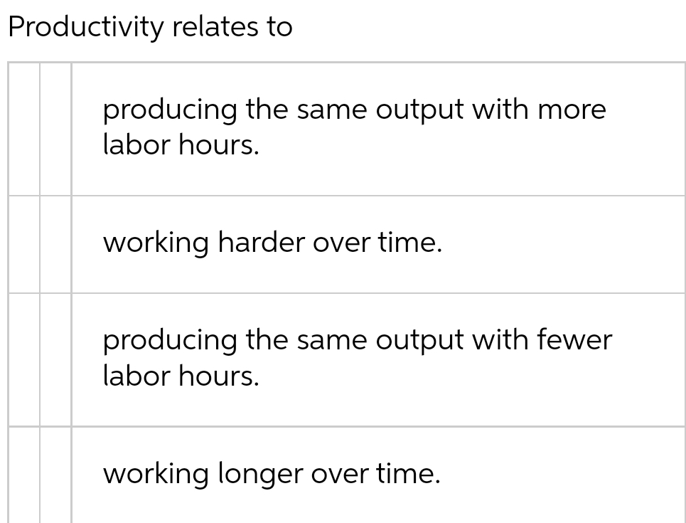 Productivity relates to
producing the same output with more
labor hours.
working harder over time.
producing the same output with fewer
labor hours.
working longer over time.
