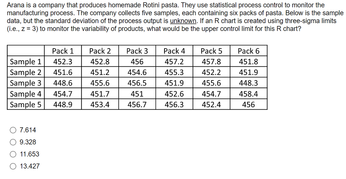 Arana is a company that produces homemade Rotini pasta. They use statistical process control to monitor the
manufacturing process. The company collects five samples, each containing six packs of pasta. Below is the sample
data, but the standard deviation of the process output is unknown. If an R chart is created using three-sigma limits
(i.e., z = 3) to monitor the variability of products, what would be the upper control limit for this R chart?
Sample 1
Sample 2
Sample 3
Pack 1
452.3
451.6
448.6
Sample 4
454.7
Sample 5 448.9
7.614
9.328
11.653
13.427
Pack 2
452.8
451.2
455.6
451.7
453.4
Pack 3
456
454.6
456.5
451
456.7
Pack 4
457.2
455.3
451.9
452.6
456.3
Pack 5
457.8
452.2
455.6
454.7
452.4
Pack 6
451.8
451.9
448.3
458.4
456