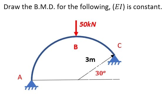 Draw the B.M.D. for the following, (EI) is constant.
50kN
C
3m
A
B
30⁰