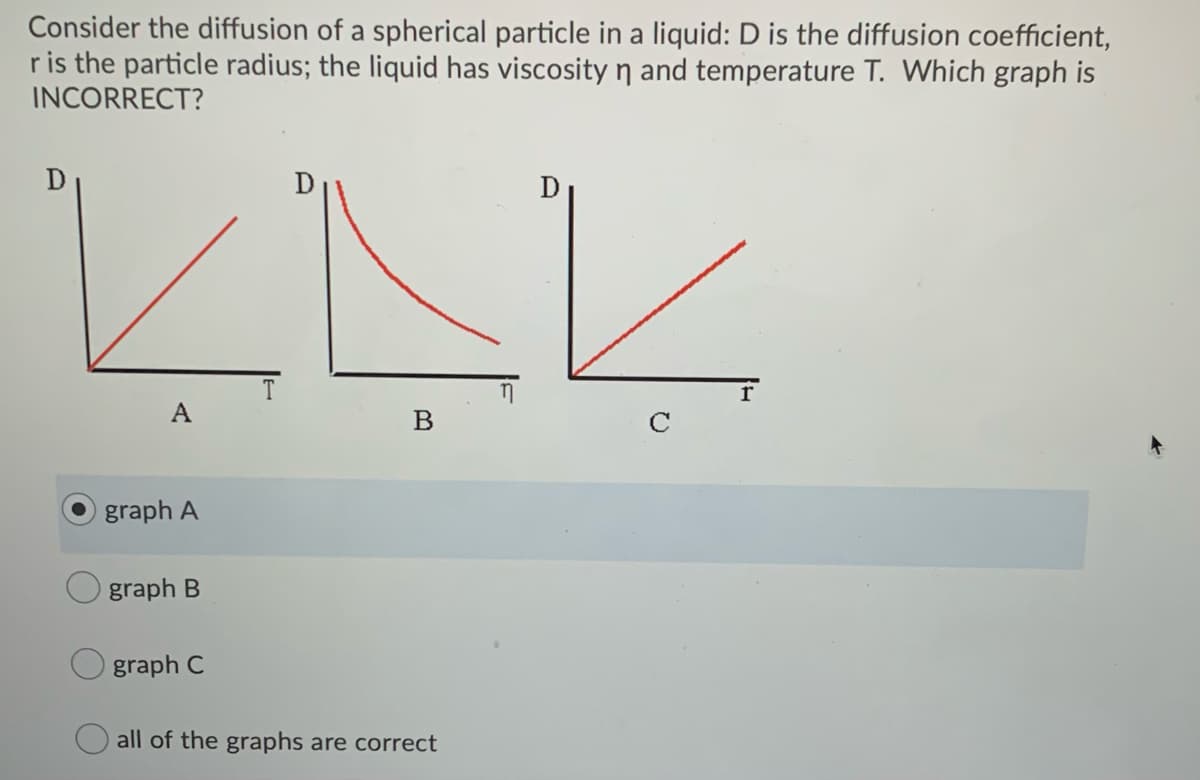 Consider the diffusion of a spherical particle in a liquid: D is the diffusion coefficient,
ris the particle radius; the liquid has viscosity ŋ and temperature T. Which graph is
INCORRECT?
D
A
B
C
graph A
graph B
graph C
all of the graphs are correct
