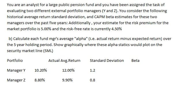 You are an analyst for a large public pension fund and you have been assigned the task of
evaluating two different external portfolio managers (Y and Z). You consider the following
historical average return standard deviation, and CAPM beta estimates for these two
managers over the past five years: Additionally, your estimate for the risk premium for the
market portfolio is 5.00% and the risk-free rate is currently 4.50%
b) Calculate each fund mgr's average "alpha" (i.e. actual return minus expected return) over
the 5 year holding period. Show graphically where these alpha statics would plot on the
security market line (SML)
Portfolio
Actual Avg.Return
Standard Deviation
Beta
Manager Y
10.20%
12.00%
1.2
Manager Z
8.80%
9.90%
0.8
