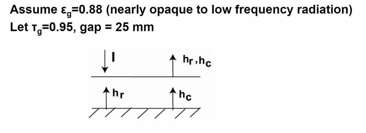 Assume ɛ,=0.88 (nearly opaque to low frequency radiation)
Let T,=0.95, gap = 25 mm
A hr,hc
hr
hc
