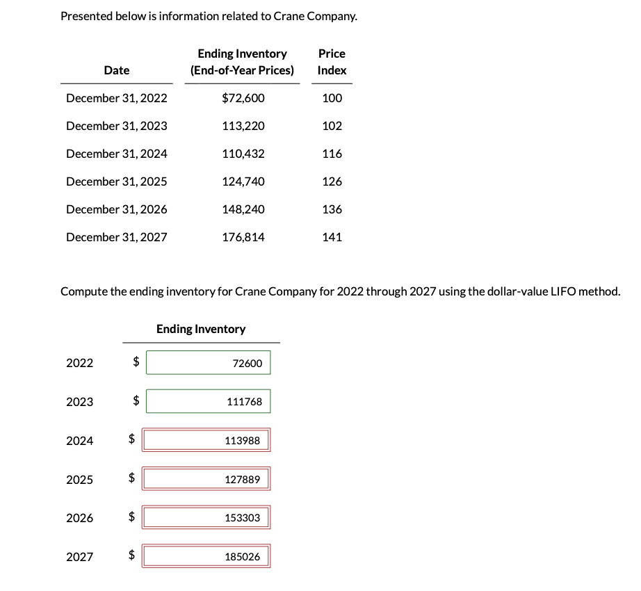 Presented below is information related to Crane Company.
December 31, 2022
December 31, 2023
December 31, 2024
December 31, 2025
December 31, 2026
December 31, 2027
2022
2023
2024
2025
Date
2026
2027
$
$
$
Compute the ending inventory for Crane Company for 2022 through 2027 using the dollar-value LIFO method.
$
Ending Inventory
(End-of-Year Prices)
LA
$72,600
113,220
110,432
124,740
148,240
176,814
Ending Inventory
72600
111768
113988
127889
153303
Price
Index
100
185026
102
116
126
136
141