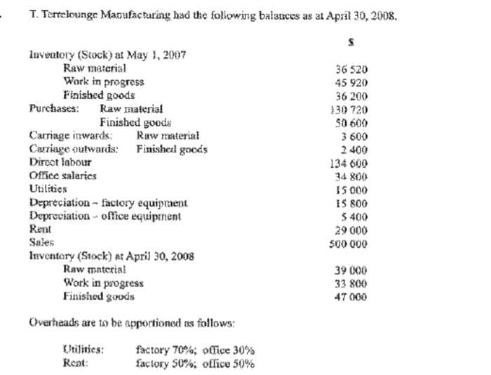 T. Terrelounge Manufacturing had the following balances as at April 30, 2008.
Inventory (Stock) at May 1, 2007
Raw material
Work in progress
Finished goods
Purchases: Raw material
Finished goods
Carriage inwards:
Carriage outwards: Finished goods
Direct labour
Office salaries
Utilities
Raw material
Depreciation factory equipment
Depreciation office equipment
Rent
Sales
Inventory (Stock) at April 30, 2008
Raw material
Work in progress
Finished goods
Overheads are to be apportioned as follows:
Utilities:
Rent:
factory 70%; office 30%
factory 50%: office 50%
36 520
45 920
36 200
130 720
50 600
3 600
2 400
134 600
34 800
15 000
IS 800
5 400
29 000
500 000
39 000
33 800
47 000