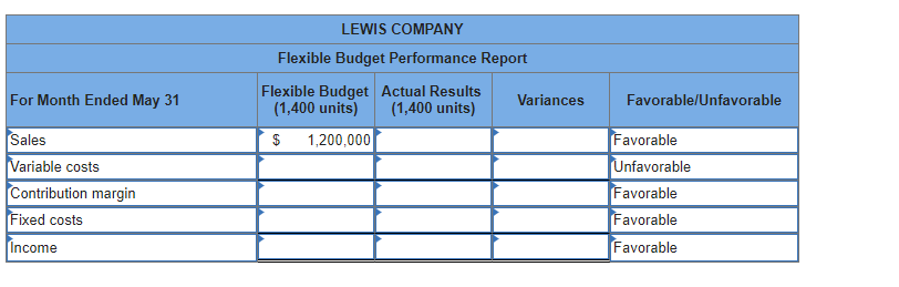 For Month Ended May 31
Sales
Variable costs
Contribution margin
Fixed costs
Income
LEWIS COMPANY
Flexible Budget Performance Report
Flexible Budget Actual Results
(1,400 units) (1,400 units)
$
1,200,000
Variances
Favorable/Unfavorable
Favorable
Unfavorable
Favorable
Favorable
Favorable