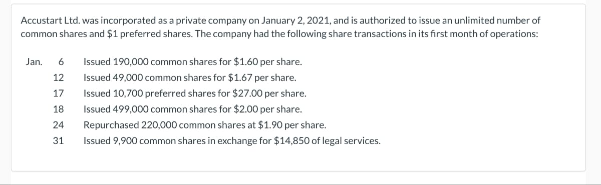 Accustart Ltd. was incorporated as a private company on January 2, 2021, and is authorized to issue an unlimited number of
common shares and $1 preferred shares. The company had the following share transactions in its first month of operations:
Jan.
6 Issued 190,000 common shares for $1.60 per share.
12
Issued 49,000 common shares for $1.67 per share.
17
Issued 10,700 preferred shares for $27.00 per share.
Issued 499,000 common shares for $2.00 per share.
18
Repurchased 220,000 common shares at $1.90 per share.
Issued 9,900 common shares in exchange for $14,850 of legal services.
24
31