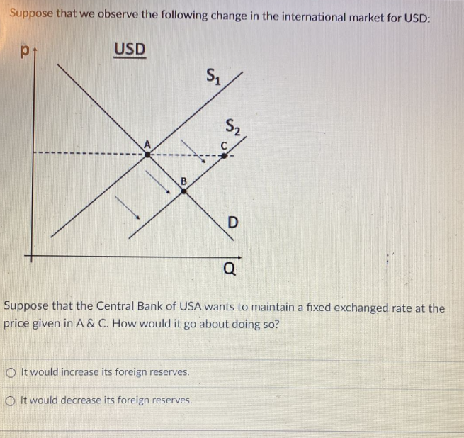 Suppose that we observe the following change in the international market for USD:
P1
USD
!
B
S₁
It would increase its foreign reserves.
OIt would decrease its foreign reserves.
Piss
D
Q
Suppose that the Central Bank of USA wants to maintain a fixed exchanged rate at the
price given in A & C. How would it go about doing so?