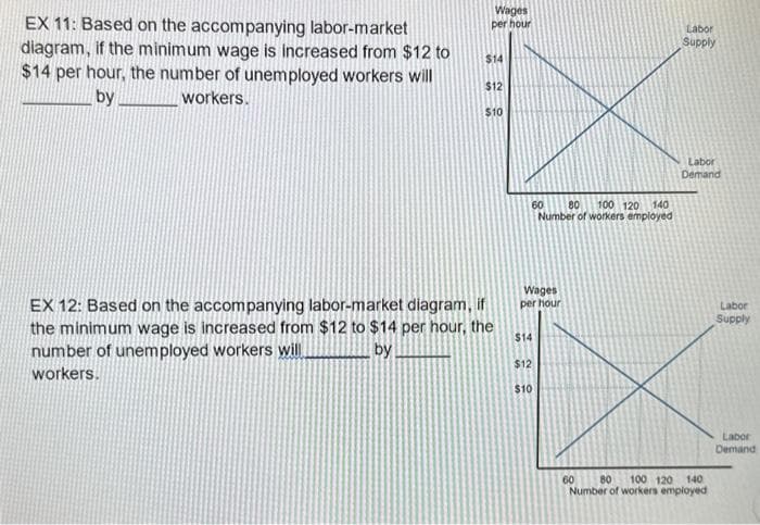 EX 11: Based on the accompanying labor-market
diagram, if the minimum wage is increased from $12 to
$14 per hour, the number of unemployed workers will
by
workers.
Wages
per hour
$14
$12
$10
EX 12: Based on the accompanying labor-market diagram, if
the minimum wage is increased from $12 to $14 per hour, the
number of unemployed workers will
workers.
by
60 80 100 120 140
Number of workers employed
Wages
per hour
$14
$12
$10
Labor
Supply
Labor
Demand
60 80 100 120 140
Number of workers employed
Labor
Supply
Labor
Demand