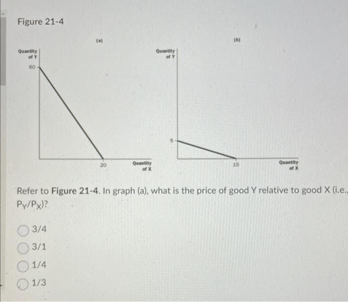 Figure 21-4
Quantity
of Y
60
20
3/4
3/1
1/4
1/3
Quantity
of X
Quantity
of Y
15
Quantity
of X
Refer to Figure 21-4. In graph (a), what is the price of good Y relative to good X (i.e..
Py/Px)?