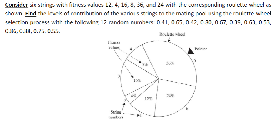 Consider six strings with fitness values 12, 4, 16, 8, 36, and 24 with the corresponding roulette wheel as
shown. Find the levels of contribution of the various strings to the mating pool using the roulette-wheel
selection process with the following 12 random numbers: 0.41, 0.65, 0.42, 0.80, 0.67, 0.39, 0.63, 0.53,
0.86, 0.88, 0.75, 0.55.
Fitness
values
3
String
numbers
_8%0
16%
Roulette wheel
36%
5
4%
24%
12%
Pointer