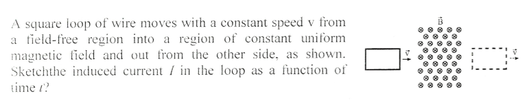 A square loop of wire moves with a constant speed v from
a field-free region into a region of constant uniform
magnetic field and out from the other side, as shown.
Sketchthe induced current in the loop as a function of
time /?