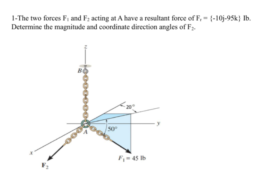 1-The two forces F₁ and F2 acting at A have a resultant force of F, = {-10j-95k} Ib.
Determine the magnitude and coordinate direction angles of F2.
t
F2
B
N.
50°
20°
F₁ = 45 lb
y