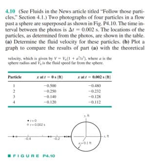 4.10 (See Fluids in the News article titled "Follow those parti-
cles." Section 4.1.) Two photographs of four particles in a flow
past a sphere are superposed as shown in Fig. P4.10. The time in-
terval between the photos is Ar = 0.002 s. The locations of the
particles, as determined from the photos, are shown in the table.
(a) Determine the fluid velocity for these particles. (b) Plot a
graph to compare the results of part (a) with the theoretical
velocity, which is given by V = Vo(1 + a'x'), where a is the
sphere radius and V, is the fluid speed far from the sphere.
Particle
1
3
4
xatr=0s (ft)
-0.500
-0.250
-0.140
-0.120
-0.002s
FIGURE P4.10
xat/- 0.002s (ft)
-0.480
-0.232
-0.128
-0.112
X.R
-0.1
t
