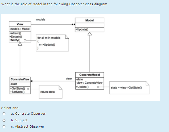 What is the role of Model in the following Observer class diagram
models
Model
View
Update()
-models : Model
-Altach()
+Detach)
+Notify() O
for all m in models
m->Update()
ConcreteModel
ConcreteView
state
GetState() o
|-SetState()
view state
-view : ConcreteView
-Update()
state - view->GetState()
return state
Select one:
a. Concrete Observer
b. Subject
c. Abstract Observer
