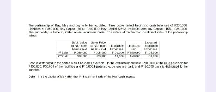 The partnership of Ray, May and Jay is to be liquidated. Their books reflect beginning cash balances of P200,000;
Liabilities of P350,000, Ray Capital (30%), P300,000, May Capital (25%), P450,000 and Jay Capital, (45%), P350,000.
The partnership is to be liquidated on an instaliment basis. The details of the first two installment sales of the partnership
follow:
Expected
of Non-cash of Non-cash Liquidating Liabilities Liquidating
Expenses
P 25,000
30,000
Book Value Sales Price
1* Sale
2d Sale
Assets sold Assets sold Expenses
P 205,000
30,000
P 250,000
100,000
Paid
P 20,000 P 150,000
150,000
10,000
Cash is distributed to the partners as it becomes available. In the 3rd installment sale, P200,000 of the NCAS are sold for
P150,000, P30,000 of the liabilities and P10,000 liquidating expenses are paid; and P130,000 cash is distnbuted to the
partners.
Determine the capital of May after the 1" installment sale of the Non-cash assets.
