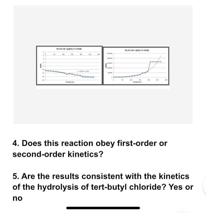 PLOT OF In[RX] VS TIME
PLOT OF 1/RN] VS TIME
1500000
事。
40
42
44
100
200
imejinse)
Timelinsec)
4. Does this reaction obey first-order or
second-order kinetics?
5. Are the results consistent with the kinetics
of the hydrolysis of tert-butyl chloride? Yes or
no
