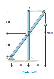 D
4 ft
150 lb
4 ft
-3 ft -3 ft
Prob. 6–92
