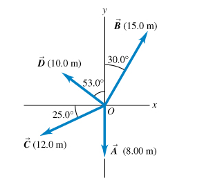 Ď (10.0 m)
25.0°
€ (12.0 m)
y
53.0⁰
B (15.0 m)
30.0%
-X
A (8.00 m)