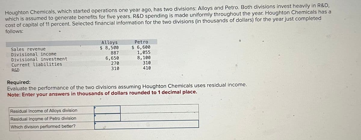 Houghton Chemicals, which started operations one year ago, has two divisions: Alloys and Petro. Both divisions invest heavily in R&D,
which is assumed to generate benefits for five years. R&D spending is made uniformly throughout the year. Houghton Chemicals has a
cost of capital of 11 percent. Selected financial information for the two divisions (in thousands of dollars) for the year just completed
follows:
Sales revenue
Divisional income
Divisional investment
Current liabilities
Alloys
$ 8,500
887
6,650
270
R&D
Required:
Petro
$ 6,600
1,055
8,100
310
310
410
Evaluate the performance of the two divisions assuming Houghton Chemicals uses residual income.
Note: Enter your answers in thousands of dollars rounded to 1 decimal place.
Residual Income of Alloys division
Residual Income of Petro division
Which division performed better?