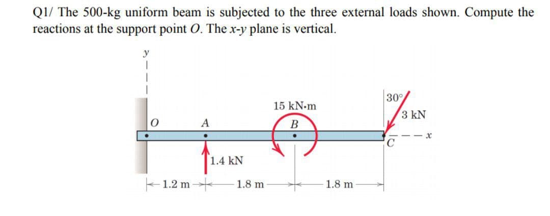 Q1/ The 500-kg uniform beam is subjected to the three external loads shown. Compute the
reactions at the support point O. The x-y plane is vertical.
30°
15 kN.m
3 kN
A
C
1.4 kN
1.2 m
1.8 m
1.8 m

