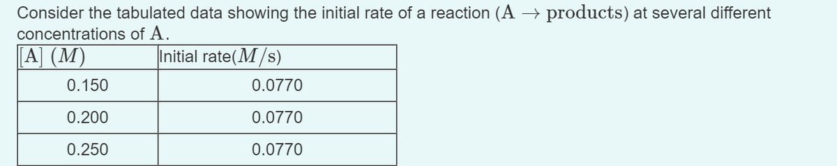 Consider the tabulated data showing the initial rate of a reaction (A → products) at several different
concentrations of A.
[A] (M)
Initial rate (M/s)
0.150
0.200
0.250
0.0770
0.0770
0.0770