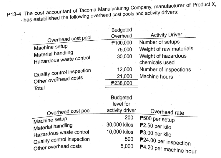 P13-4 The cost accountant of Tacoma Manufacturing Company, manufacturer of Product X,
· has established the following overhead cost pools and activity drivers:
Budgeted
Overhead
Activity Driver
P100,000 Number of setups
75,000 Weight of raw materials
30,000 Weight of hazardous
chemicals used
Overhead cost pool
Machine setup
Material handling
Hazardous waste control
Quality control inspection
Other overhead costs
12,000 Number of inspections
21,000 Machine hours
P238,000
Total
Budgeted
level for
activity driver
200 P500 per setup
30,000 kilos P2.50 per kilo
10,000 kilos P3.00 per kilo
Overhead cost pool
Overhead rate
Machine setup
Material handling
Hazardous waste control
Quality control inspection
Other overhead costs
500 P24.00 per inspection
5,000 P4.20 per machine hour
