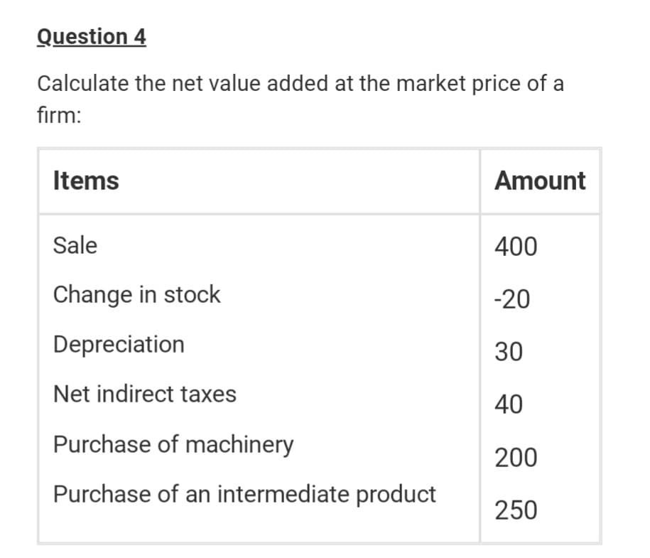 Question 4
Calculate the net value added at the market price of a
firm:
Items
Amount
Sale
400
Change in stock
-20
Depreciation
30
Net indirect taxes
40
Purchase of machinery
200
Purchase of an intermediate product
250
