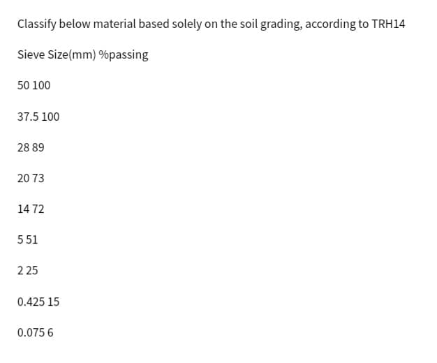 Classify below material based solely on the soil grading, according to TRH14
Sieve Size(mm) %passing
50 100
37.5 100
28 89
20 73
14 72
551
225
0.425 15
0.075 6