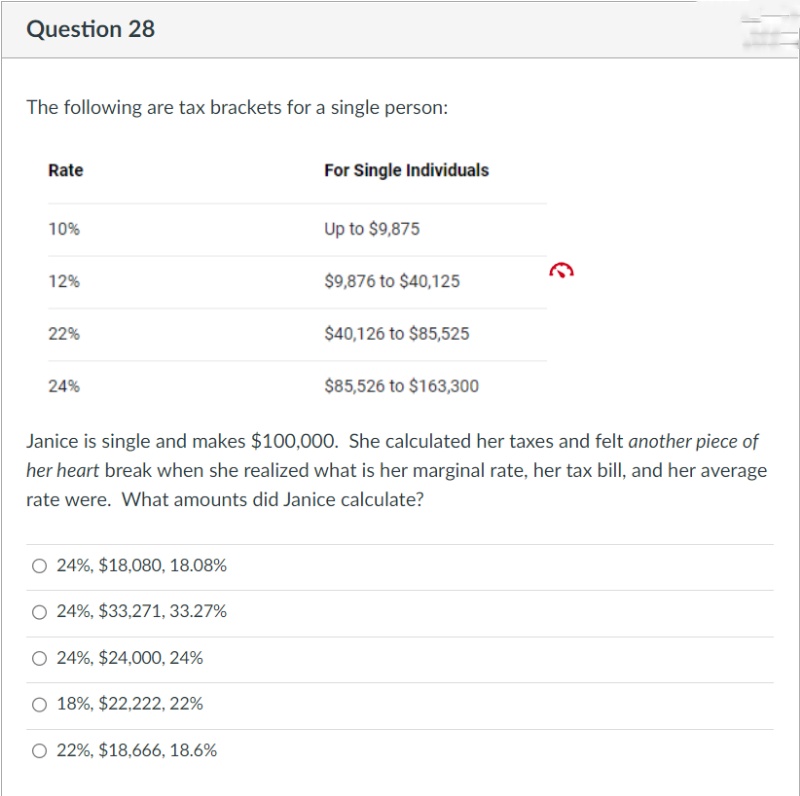 Question 28
The following are tax brackets for a single person:
Rate
10%
12%
22%
24%
O 24%, $18,080, 18.08%
24%, $33,271, 33.27%
O 24%, $24,000, 24%
18%, $22,222, 22%
For Single Individuals
Janice is single and makes $100,000. She calculated her taxes and felt another piece of
her heart break when she realized what is her marginal rate, her tax bill, and her average
rate were. What amounts did Janice calculate?
22%, $18,666, 18.6%
Up to $9,875
$9,876 to $40,125
$40,126 to $85,525
$85,526 to $163,300