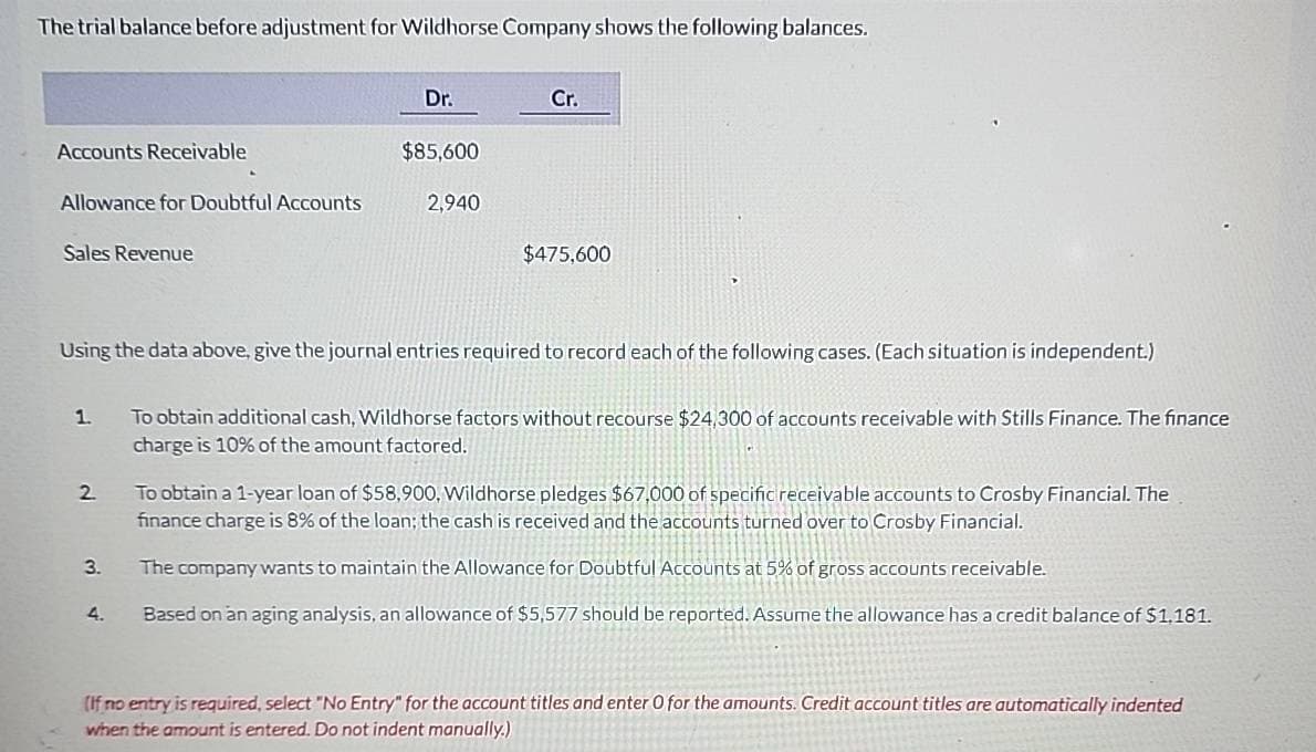 The trial balance before adjustment for Wildhorse Company shows the following balances.
Accounts Receivable
Allowance for Doubtful Accounts
Sales Revenue
1.
2
3.
Dr.
4.
$85,600
Using the data above, give the journal entries required to record each of the following cases. (Each situation is independent.)
2,940
Cr.
$475,600
To obtain additional cash, Wildhorse factors without recourse $24,300 of accounts receivable with Stills Finance. The finance
charge is 10% of the amount factored.
To obtain a 1-year loan of $58,900, Wildhorse pledges $67,000 of specific receivable accounts to Crosby Financial. The
finance charge is 8% of the loan; the cash is received and the accounts turned over to Crosby Financial.
The company wants to maintain the Allowance for Doubtful Accounts at 5% of gross accounts receivable.
Based on an aging analysis, an allowance of $5,577 should be reported. Assume the allowance has a credit balance of $1,181.
(If no entry is required, select "No Entry" for the account titles and enter O for the amounts. Credit account titles are automatically indented
when the amount is entered. Do not indent manually.)