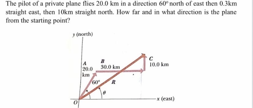 The pilot of a private plane flies 20.0 km in a direction 60° north of east then 0.3km
straight east, then 10km straight north. How far and in what direction is the plane
from the starting point?
y (north)
C
10.0 km
B
A
20.0
km
60
30.0 km
R
x (east)
