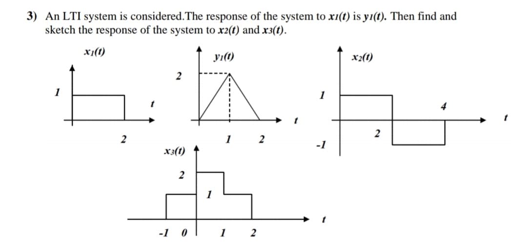 3) An LTI system is considered.The response of the system to x1(t) is y1(t). Then find and
sketch the response of the system to x2(t) and x3(t).
x1(t)
yı(t)
x2(t)
1
1
2
2
-1
x3(t)
2
-1
2
