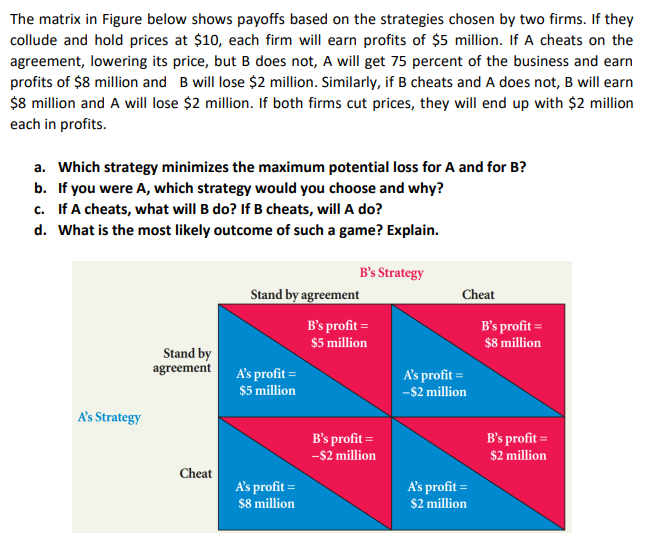 The matrix in Figure below shows payoffs based on the strategies chosen by two firms. If they
collude and hold prices at $10, each firm will earn profits of $5 million. If A cheats on the
agreement, lowering its price, but B does not, A will get 75 percent of the business and earn
profits of $8 million and B will lose $2 million. Similarly, if B cheats and A does not, B will earn
$8 million and A will lose $2 million. If both firms cut prices, they will end up with $2 million
each in profits.
a. Which strategy minimizes the maximum potential loss for A and for B?
b. If you were A, which strategy would you choose and why?
c. If A cheats, what will B do? If B cheats, will A do?
d. What is the most likely outcome of such a game? Explain.
B's Strategy
Stand by agreement
Cheat
B's profit =
$5 million
B's profit =
$8 million
Stand by
agreement
A's profit =
$5 million
A's profit =
-$2 million
A's Strategy
B's profit =
$2 million
B's profit =
-$2 million
Cheat
A's profit =
$8 million
A's profit =
$2 million

