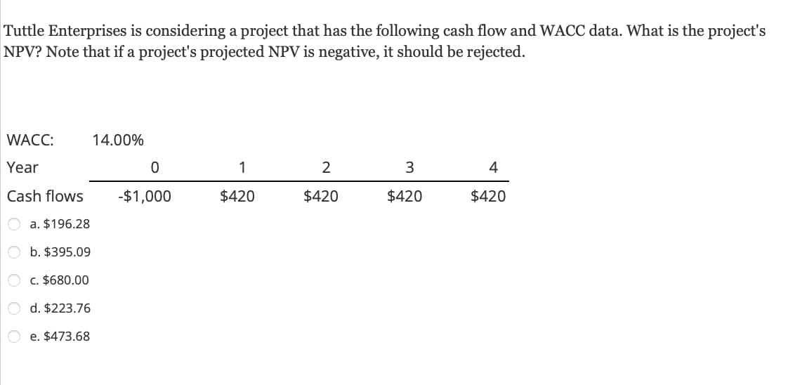 Tuttle Enterprises is considering a project that has the following cash flow and WACC data. What is the project's
NPV? Note that if a project's projected NPV is negative, it should be rejected.
WACC:
Year
Cash flows
a. $196.28
b. $395.09
c. $680.00
Od. $223.76
e. $473.68
14.00%
0
-$1,000
1
$420
2
$420
3
$420
4
$420