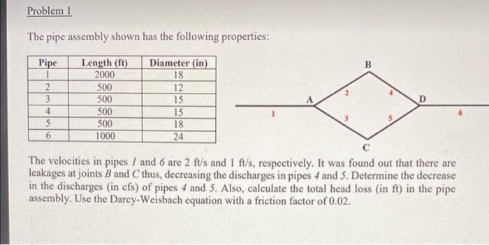 Problem 1
The pipe assembly shown has the following properties:
Pipe
Length (ft)
Diameter (in)
2000
18
2
500
12
3
500
15
4
500
15
5
500
18
6
1000
24
The velocities in pipes I and 6 are 2 ft/s and 1 ft/s, respectively. It was found out that there are
leakages at joints B and C thus, decreasing the discharges in pipes 4 and 5. Determine the decrease
in the discharges (in cfs) of pipes 4 and 5. Also, calculate the total head loss (in ft) in the pipe
assembly. Use the Darcy-Weisbach equation with a friction factor of 0.02.