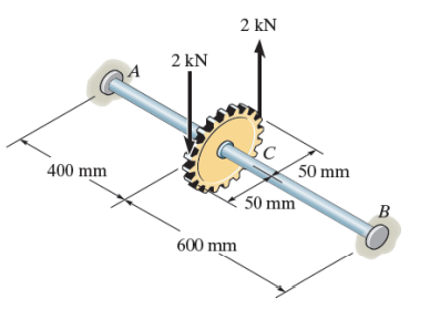 400 mm
A
2 kN
2 kN
600 mm
50 mm
50 mm
B