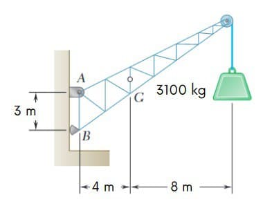 3 m
A
B
4 m
G
3100 kg
-8 m