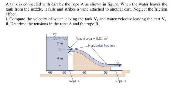 A tank is connected with cart by the rope A as shown in figure. When the water leaves the
tank from the nozzle, it falls and strikes a vane attached to another cart. Neglect the friction
effect.
i. Compute the velocity of water leaving the tank V1 and water velocity leaving the cart V2.
ii. Deterime the tensions in the rope A and the rope B.
Nozzle area = 0.01 m?
2 m
Horizontal free jets
4 m
Rope A
Rope B
