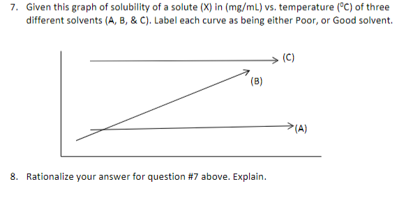 7. Given this graph of solubility of a solute (X) in (mg/mL) vs. temperature (°C) of three
different solvents (A, B, & C). Label each curve as being either Poor, or Good solvent.
(C)
(B)
>(A)
8. Rationalize your answer for question #7 above. Explain.
