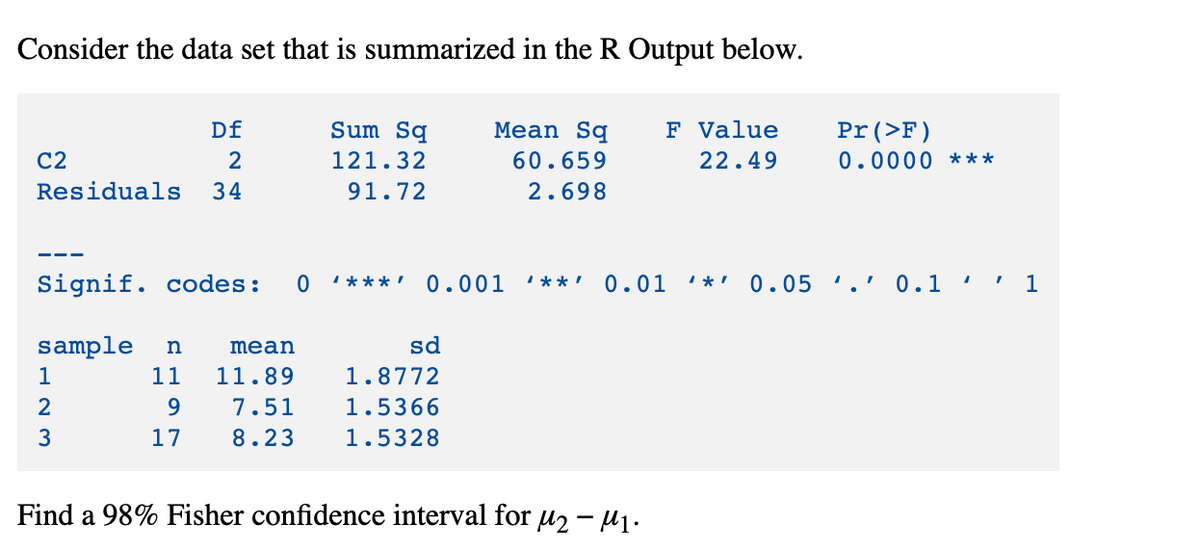 Consider the data set that is summarized in the R Output below.
Df
2
Residuals 34
C2
Signif. codes:
sample n
1
2
3
mean
11 11.89
9
7.51
17
8.23
0
Sum Sq
121.32
91.72
***'
Mean Sq
60.659
2.698
0.001
sd
1.8772
1.5366
1.5328
F Value
22.49
Find a 98% Fisher confidence interval for μ₂ - M₁.
Pr (>F)
0.0000 ***
1
'**' 0.01 * 0.05 '.' 0.1
"
1