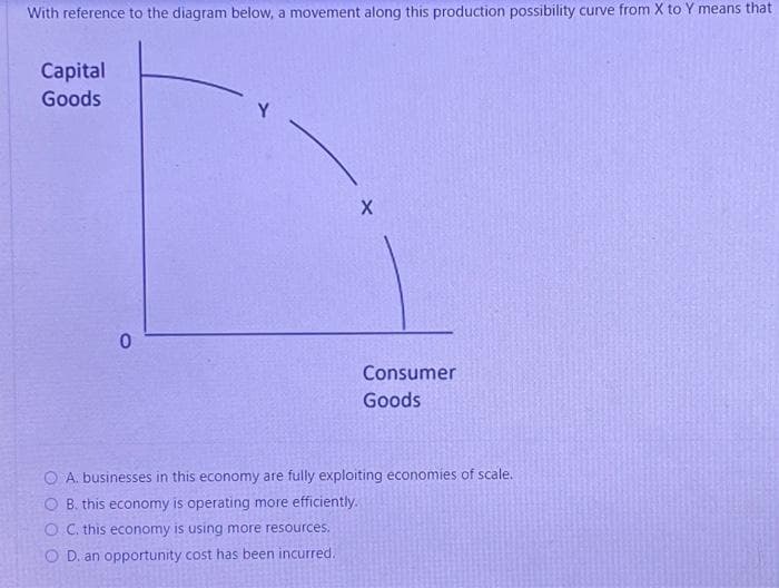 With reference to the diagram below, a movement along this production possibility curve from X to Y means that
Capital
Goods
0
Y
X
Consumer
Goods
OA. businesses in this economy are fully exploiting economies of scale.
OB. this economy is operating more efficiently.
O C. this economy is using more resources.
OD. an opportunity cost has been incurred.