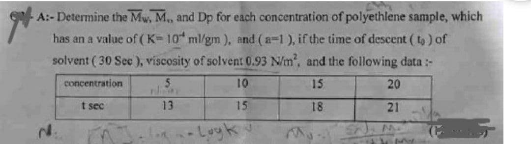 got.
A:- Determine the Mw, M,, and Dp for each concentration of polyethlene sample, which
has an a value of (K= 10 ml/gm), and (a-1), if the time of descent (to) of
solvent (30 Sec), viscosity of solvent 0.93 N/m², and the following data :-
concentration
15
18
t sec
5
rhom
13
10
15
Luyku
20
21