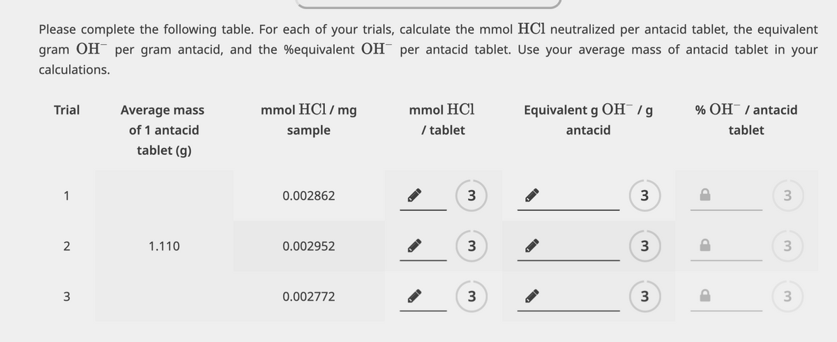 Please complete the following table. For each of your trials, calculate the mmol HCl neutralized per antacid tablet, the equivalent
gram OH per gram antacid, and the equivalent OH per antacid tablet. Use your average mass of antacid tablet in your
calculations.
Trial
1
3
Average mass
of 1 antacid
tablet (g)
1.110
mmol HCl/mg
sample
0.002862
0.002952
0.002772
mmol HC1
/ tablet
3
3
3
Equivalent g OH¯ / g
antacid
t
3
3
3
% OH / antacid
tablet
3
3