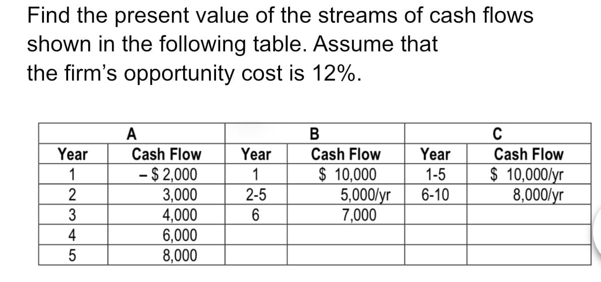 Find the present value of the streams of cash flows
shown in the following table. Assume that
the firm's opportunity cost is 12%.
A
B
C
Year
Cash Flow
Year
Cash Flow
Year
Cash Flow
1
-$2,000
1
$ 10,000
1-5
$ 10,000/yr
2345
5
2
3,000
2-5
5,000/yr
6-10
8,000/yr
4,000
6
7,000
6,000
8,000