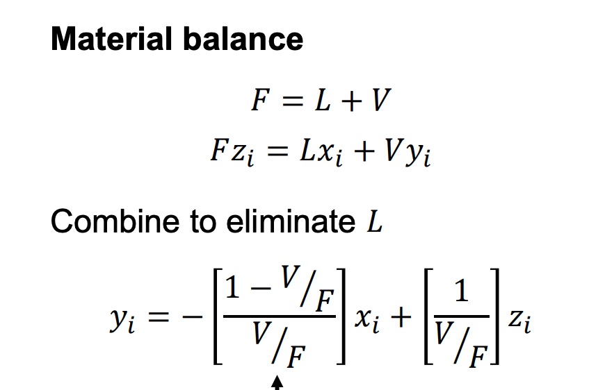 Material balance
Combine to eliminate L
Yi
F = L + V
Fz₁ = Lx₁ + Vyi
FZi
=
F
1
--- // / x₁ + 7/7/²24
Xi
Zi
V/F