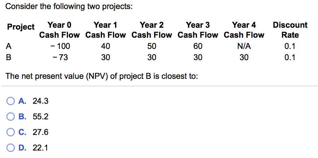 Consider the following two projects:
Project
Year 0
Year 1
Year 2
Year 3
Year 4
Discount
Cash Flow Cash Flow Cash Flow Cash Flow Cash Flow
Rate
A
– 100
40
50
60
N/A
0.1
В
- 73
30
30
30
30
0.1
The net present value (NPV) of project B is closest to:
А. 24.3
В. 55.2
С. 27.6
D. 22.1

