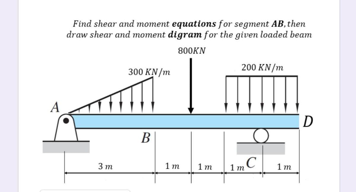 Find shear and moment equations for segment AB, then
draw shear and moment digram for the given loaded beam
800KN
200 KN/m
300 KN/m
A
D
В
1m 1mC
3 т
1 т
1 т
1 т
