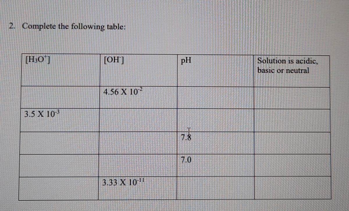 2. Complete the following table:
EUED
[H;O°]
[OH]
pH
Solution is acidic,
basic or neutral
4.56 X 102
OTC I
3.5 X 103
7.8
7.0
3.33 X 10
